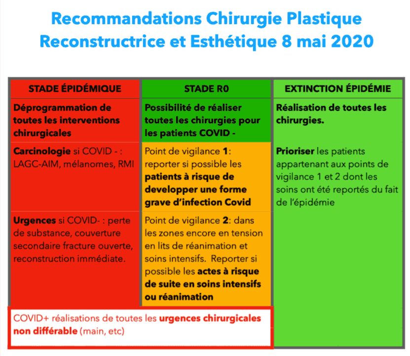 Recommandations 8 mai 2020